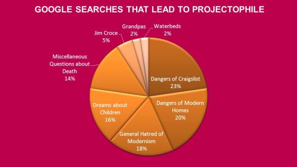 INFOGRAPH_26google searches