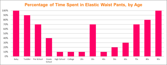 bar chart elastic waist pants