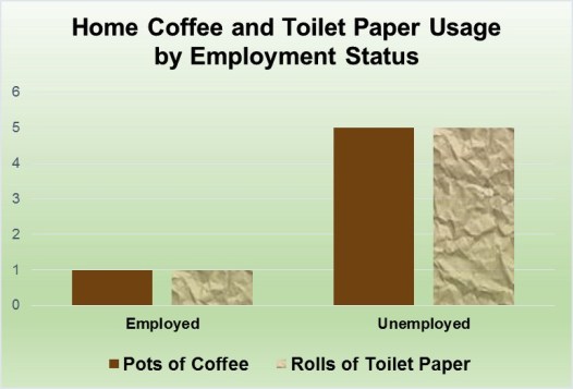 coffee and toilet paper