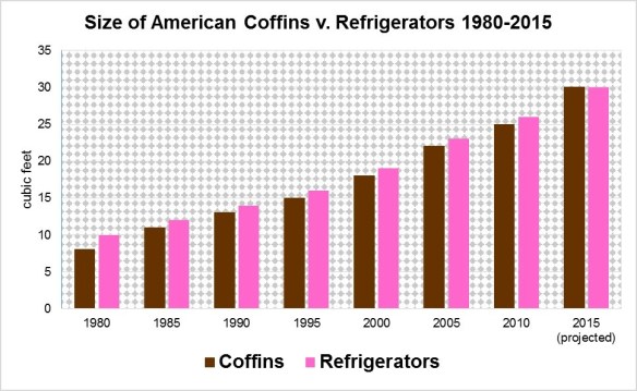 coffins v fridge