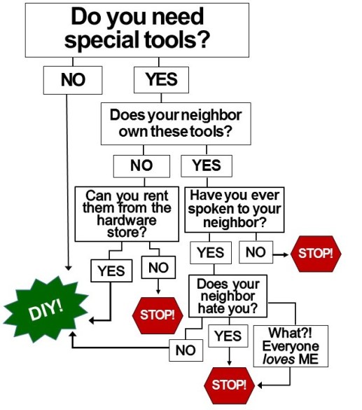 do you need special tools