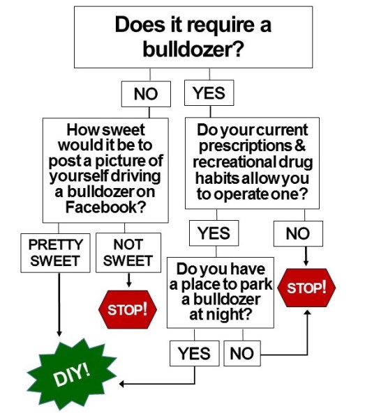 does it require a bulldozer