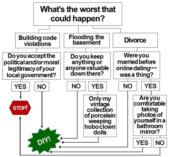 what's the worst that could happen